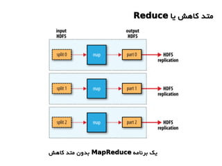 ‫یا‬ ‫کاهش‬ ‫متد‬Reduce
‫برنامه‬ ‫یک‬MapReduce‫کاهش‬ ‫متد‬ ‫بدون‬
 