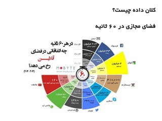 ‫در‬ ‫مجازی‬ ‫فضای‬۶۰‫ثانیه‬
‫چیست؟‬ ‫داده‬ ‫کلن‬
 