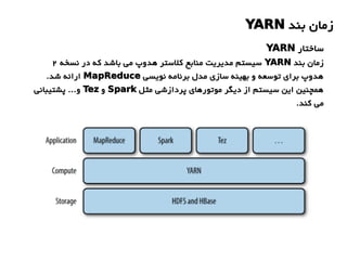‫بند‬ ‫زمان‬YARN
‫بند‬ ‫زمان‬YARN‫نسخه‬ ‫در‬ ‫که‬ ‫باشد‬ ‫می‬ ‫هدوپ‬ ‫کلستر‬ ‫منابع‬ ‫مدیریت‬ ‫سیستم‬2
‫نویسی‬ ‫برنامه‬ ‫مدل‬ ‫سازی‬ ‫بهینه‬ ‫و‬ ‫توسعه‬ ‫برای‬ ‫هدوپ‬MapReduce.‫شد‬ ‫ارائه‬
‫مثل‬ ‫پردازشی‬ ‫موتورهای‬ ‫دیگر‬ ‫از‬ ‫سیستم‬ ‫این‬ ‫همچنین‬Spark‫و‬Tez‫پشتیبانی‬ ...‫و‬
.‫کند‬ ‫می‬
‫ساختار‬YARN
 
