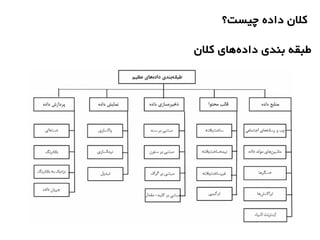 ‫کلن‬ ‫های‬‫داده‬ ‫بندی‬ ‫طبقه‬
‫چیست؟‬ ‫داده‬ ‫کلن‬
 