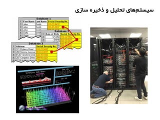 ‫سازی‬ ‫ذخیره‬ ‫و‬ ‫تحلیل‬ ‫های‬‫سیستم‬
 