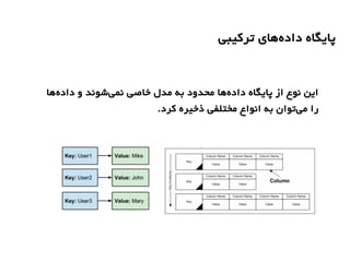 1st Hadoop Tehran Workshop - اسلاید اولین کارگاه آموزش هدوپ تهران