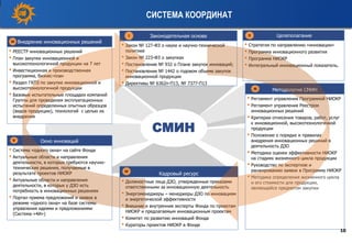 Методология СМИН
• Регламент управления Программой НИОКР
• Регламент управления Реестром
инновационных решений
• Критерии отнесения товаров, работ, услуг
к инновационной, высокотехнологичной
продукции
• Положение о порядке и правилах
внедрения инновационных решений в
деятельность ДЗО
• Методика оценки эффективности НИОКР
на стадиях жизненного цикла продукции
• Руководство по экспертизе и
ранжированию заявок в Программу НИОКР
• Методика определения жизненного цикла
и его стоимости для продукции,
являющейся предметом закупки
Окно инноваций
• Система «одного окна» на сайте Фонда
• Актуальные области и направления
деятельности, в которых требуются научно-
технические решения, получаемые в
результате проектов НИОКР
• Актуальные области и направления
деятельности, в которых у ДЗО есть
потребность в инновационных решениях
• Портал приема предложений и заявок в
режиме «одного окна» на базе системы
управления идеями и предложениями
(Система «4И»)
Целеполагание
• Стратегия по направлению «инновации»
• Программа инновационного развития
• Программа НИОКР
• Интегральный инновационный показатель.
Кадровый ресурс
• Должностные лица ДЗО, утвержденные приказами
ответственными за инновационную деятельность
• Энергоменеджеры – менеджеры ДЗО по инновациям
и энергетической эффективности
• Внешние и внутренние эксперты Фонда по проектам
НИОКР и предлагаемым инновационным проектам
• Комитет по развитию инноваций Фонда
• Кураторы проектов НИОКР в Фонде
II
IV
СМИН
• Закон № 127-ФЗ о науке и научно-технической
политике
• Закон № 223-ФЗ о закупках
• Постановление № 932 о Плане закупок инноваций;
• Постановление № 1442 о годовом объеме закупок
инновационной продукции
• Директивы № 6362п-П13, № 7377-П13
Законодательная основаI
V
10
III
Внедрение инновационных решений
• РЕЕСТР инновационных решений
• План закупки инновационной и
высокотехнологичной продукции на 7 лет
• Инвестиционная и производственная
программа, бизнес-план
• Раздел ГКПЗ по закупке инновационной и
высокотехнологичной продукции
• Базовые испытательные площадки компаний
Группы для проведения эксплуатационных
испытаний определенных опытных образцов
(видов продукции), технологий с целью их
внедрения
VI
СИСТЕМА КООРДИНАТ
 