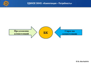 ЕДИНОЕ ОКНО: «Компетенция – Потребность»
© Dr. Alex Kashirin
 