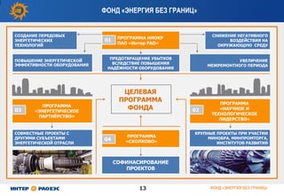 13 ФОНД «ЭНЕРГИЯ БЕЗ ГРАНИЦ»
СОЗДАНИЕ ПЕРЕДОВЫХ
ЭНЕРГЕТИЧЕСКИХ
ТЕХНОЛОГИЙ
СНИЖЕНИЕ НЕГАТИВНОГО
ВОЗДЕЙСТВИЯ НА
ОКРУЖАЮЩУЮ СРЕДУ
УВЕЛИЧЕНИЕ
МЕЖРЕМОНТНОГО ПЕРИОДА
СОВМЕСТНЫЕ ПРОЕКТЫ С
ДРУГИМИ СУБЪЕКТАМИ
ЭНЕРГЕТИЧЕСКОЙ ОТРАСЛИ
СОФИНАСИРОВАНИЕ
ПРОЕКТОВ
ПРОГРАММА
«ЭНЕРГЕТИЧЕСКОЕ
ПАРТНЁРСТВО»
ПОВЫШЕНИЕ ЭНЕРГЕТИЧЕСКОЙ
ЭФФЕКТИВНОСТИ ОБОРУДОВАНИЯ
ПРЕДОТВРАЩЕНИЕ УБЫТКОВ
ВСЛЕДСТВИЕ ПОВЫШЕНИЯ
НАДЁЖНОСТИ ОБОРУДОВАНИЯ
КРУПНЫЕ ПРОЕКТЫ ПРИ УЧАСТИИ
МИНОБРА, МИНПРОМТОРГА,
ИНСТИТУТОВ РАЗВИТИЯ
ПРОГРАММА
«СКОЛКОВО»
ЦЕЛЕВАЯ
ПРОГРАММА
ФОНДА
ПРОГРАММА НИОКР
ПАО «Интер РАО»
01
03
04
ПРОГРАММА
«НАУЧНОЕ И
ТЕХНОЛОГИЧЕСКОЕ
ЛИДЕРСТВО»
02
ФОНД «ЭНЕРГИЯ БЕЗ ГРАНИЦ»
 