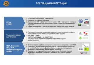 ПОСТАВЩИКИ КОМПЕТЕНЦИЙ
ВУЗы
и НИИ
Технологическая
платформа
МСП, Сколково,
РВК, НТИ,
Инфраструктурные
фонды
1. Подготовка специалистов для Компании :
2. Обучение сотрудников Компании
3. Выполнение НИР и ОКР, привлечение вузов и НИИ к проведению экспертиз
научных и коммерческих предложений: более 5 совместно реализованных
проектов
4. Обмен информацией и участие в совместных инфраструктурных проектах
1. Реализуются планы совместных работ в формате технологических платформ:
- «ИНТЕЛЛЕКТУАЛЬНАЯ ЭНЕРГЕТИЧЕСКАЯ СИСТЕМА РОССИИ»
- «БИОЭНЕРГЕТИКА»
- «МАЛАЯ РАСПРЕДЕЛЕННАЯ ЭНЕРГЕТИКА»
- «ЭКОЛОГИЧЕСКИ ЧИСТАЯ ТЕПЛОВАЯ ЭНЕРГЕТИКА ВЫСОКОЙ
ЭФФЕКТИВНОСТИ»
1. Систематизирована работа по закупкам инновационных продуктов и услуг МСП
2. Проводится непрерывный мониторинг НИОКР и инновационной продукции
от компаний-участников инфраструктурных фондов для последующего
возможного приобретения инновационной продукции
3. Проводится непрерывный мониторинг участников «Сколково» с целью
возможного вхождения в проекты в рамках НИОКР - центра Группы в
«Сколково»
 
