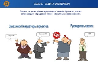 Защита от несистематизированного лавинообразного потока
заявок/задач, «бредовых идей», «безумных предложений».
Изменить!!!! ???
Эврика!!!
Вернуться
ЗАДАЧА – ЗАЩИТА (ЭКСПЕРТИЗА)
 