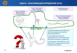 20
Класс: Хищники
Место: Клетка
Питание: Мясо
Класс: Травоядные
Место: Вольер
Питание: Трава/Сено
1. Выбор критериев классификации
объектов определяется целями
дальнейшей работы.
2. Классификация объектов
производится по их отличительным
признакам (свойствам, атрибутам).
3. Инструкция: «Как работать с этим
объектом?» определяется классом, в
который попал объект.
Классификация 2:
Живут в Африке
Класс: Пресмыкающиеся
Место: Террариум
Питание: Мыши
Классификация 1:
Для зоопарка
© Гради Буч
ЗАДАЧА – КЛАССИФИКАЦИЯ (ОПРЕДЕЛЕНИЕ ФУЗА)
 