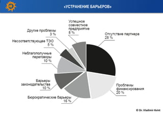 «УСТРАНЕНИЕ БАРЬЕРОВ»
© Dr. Vladimir Kvint
 