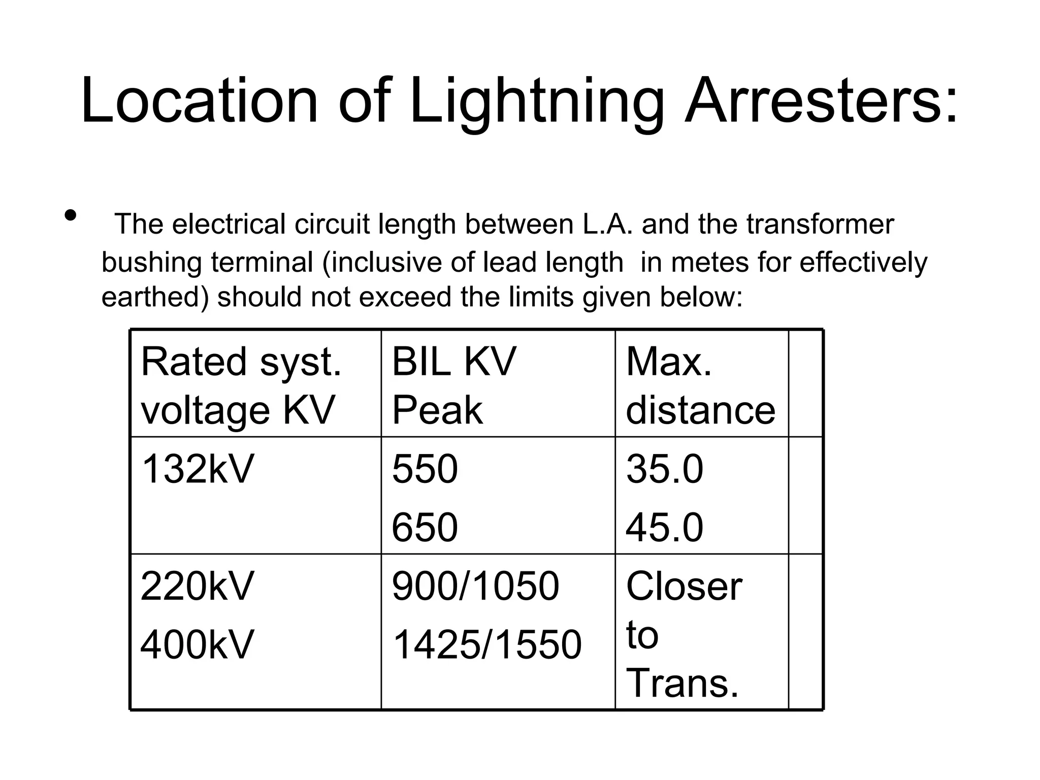 Location of Lightning Arresters:
•    The electrical circuit length between L.A. and the transformer
    bushing terminal (inclusive of lead length in metes for effectively
    earthed) should not exceed the limits given below:

       Rated syst.         BIL KV             Max.
       voltage KV          Peak               distance
       132kV               550                35.0
                           650                45.0
       220kV               900/1050           Closer
       400kV               1425/1550          to
                                              Trans.
 