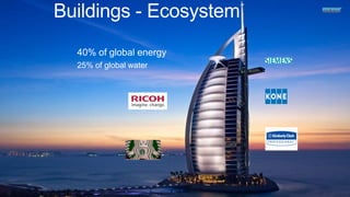 10
Buildings - Ecosystem
40% of global energy
25% of global water
 