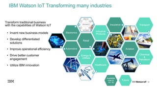 12
IBM Watson IoT Transforming many industries
Automotive
Retail
Electronics
Industrial
Products
Insurance
Aviation
Energy &
Utilities
Chemical
&
Petroleum
Transport
Healthcare
Transform traditional business
with the capabilities of Watson IoT
• Invent new business models
• Develop differentiated
solutions
• Improve operational efficiency
• Drive better customer
engagement
• Utilize IBM innovation
Available
now or
1H ‘16
Future
 
