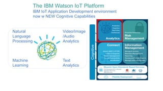 Natural
Language
Processing
Machine
Learning
Video/Image
/Audio
Analytics
Text
Analytics
Cognitive
The IBM Watson IoT Platform
IBM IoT Application Development environment
now w NEW Cognitive Capabilities
 