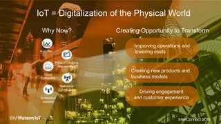 IoT = Digitalization of the Physical World
Embedded
sensors
Pervasive
Connectivity
Analytics
Cloud
Computing
Product Lifecycle
Management
Improving operations and
lowering costs
Driving engagement
and customer experience
Creating new products and
business models
Creating Opportunity to TransformWhy Now?
 
