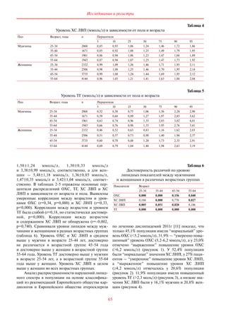 65
Исследования и регистры
по  лечению дислипидемий 2011г [11] показал, что
только 45,1% популяции имели “нормальный” уро-
вень ОХС (<5,2 ммоль/л), 31,9% — “умеренно повы-
шенный” уровень ОХС (5,2-6,2 ммоль/л), а у 23,0%
отмечено “выраженное” повышение уровня ОХС
(>6,2  ммоль/л) (рисунок 1). У  52,4% популяции
были “нормальные” значения ХС ЛНП, у 27% паци-
ентов — “умеренное” повышение уровня ХС ЛНП,
а  “выраженное” повышение уровня ХС ЛНП
(≥4,2  ммоль/л) отмечалось у  20,6% популяции
(рисунок 2). 11,9% популяции имели повышенный
уровень ТГ (>2,3 моль/л) (рисунок 3), а низкие зна-
чения ХС ЛВП были у 16,1% мужчин и 20,8% жен-
щин (рисунок 4).
1,58±1,24  ммоль/л, 1,30±0,33  ммоль/л
и  3,38±0,99  ммоль/л, соответственно, а  для жен-
щин  — 5,48±1,18  ммоль/л, 1,36±0,85  ммоль/л,
1,47±0,35  ммоль/л и  3,42±1,04  ммоль/л, соответ­
ственно. В  таблицах 2-5 отражены основные пер-
центили распределений ОХС, ТГ, ХС ЛВП и  ХС
ЛНП в зависимости от возраста и пола. Выявлены
умеренные корреляции между возрастом и  уров-
нями ОХС (r=0,34, p=0,000) и  ХС ЛНП (r=0,33,
p=0,000). Корреляция между возрастом и  уровнем
ТГ была слабой (r=0,18, но статистически достовер-
ной, p=0,000). Корреляция между возрастом
и  содержанием ХС ЛВП не  обнаружена (r=-0,002,
p=0,740). Сравнивали уровни липидов между муж-
чинами и женщинами в разных возрастных группах
(таблица 6). Уровень ОХС и  ХС ЛНП в  среднем
выше у  мужчин в  возрасте 25-44 лет, достоверно
не  различается в  возрастной группе 45-54 года
и достоверно выше у женщин в возрастной группе
55-64 года. Уровень ТГ достоверно выше у мужчин
в  возрасте 25-54 лет, а  в  возрастной группе 55-64
года выше у  женщин. Уровень ХС ЛВП в  целом
выше у женщин во всех возрастных группах.
Анализ распространенности нарушений липид-
ного спектра в  популяции на  основе классифика-
ций из рекомендаций Европейского общества кар-
диологов и  Европейского общества атеросклероза
Таблица 4
Уровень ХС ЛВП (ммоль/л) в зависимости от пола и возраста
Пол Возраст, годы n Перцентили
5 10 25 50 75 90 95
Мужчины 25-34 2068 0,85 0,93 1,06 1,24 1,46 1,72 1,86
35-44 1671 0,85 0,92 1,08 1,25 1,49 1,79 1,95
45-54 1961 0,86 0,94 1,06 1,23 1,47 1,68 1,89
55-64 1943 0,87 0,94 1,07 1,25 1,47 1,73 1,92
Женщины 25-34 2332 0,99 1,09 1,26 1,46 1,71 1,95 2,11
35-44 2506 0,98 1,08 1,25 1,46 1,70 1,95 2,14
45-54 3735 0,99 1,08 1,24 1,44 1,69 1,95 2,12
55-64 4144 0,96 1,05 1,21 1,41 1,63 1,88 2,04
Таблица 5
Уровень ТГ (ммоль/л) в зависимости от пола и возраста
Пол Возраст, годы n Перцентили
5 10 25 50 75 90 95
Мужчины 25-34 2068 0,52 0,58 0,75 1,06 1,56 2,24 2,90
35-44 1671 0,59 0,68 0,89 1,27 1,97 2,85 3,62
45-54 1961 0,63 0,74 0,96 1,35 2,03 3,02 4,01
55-64 1943 0,66 0,76 0,98 1,35 1,95 2,76 3,41
Женщины 25-34 2332 0,46 0,52 0,63 0,83 1,16 1,62 2,03
35-44 2506 0,51 0,57 0,73 0,98 1,40 1,94 2,37
45-54 3735 0,60 0,70 0,88 1,20 1,73 2,35 2,91
55-64 4144 0,69 0,79 1,04 1,40 1,94 2,63 3,19
Таблица 6
Достоверность различий по уровню
липидных показателей между мужчинами
и женщинами в различных возрастных группах
Показатели Возраст
25-34 35-44 45-54 55-64
ОХС 0,000 0,000 0,156 0,040
ХС ЛНП 0,104 0,000 0,778 0,027
ХС ЛВП 0,005 0,051 0,020 0,186
ТГ 0,000 0,000 0,000 0,000
 