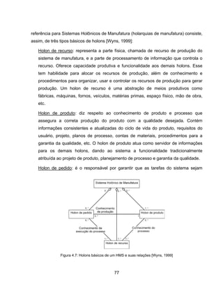 77
referência para Sistemas Holônicos de Manufatura (holarquias de manufatura) consiste,
assim, de três tipos básicos de holons [Wyns, 1999]:
Holon de recurso: representa a parte física, chamada de recurso de produção do
sistema de manufatura, e a parte de processamento de informação que controla o
recurso. Oferece capacidade produtiva e funcionalidade aos demais holons. Esse
tem habilidade para alocar os recursos de produção, além de conhecimento e
procedimentos para organizar, usar e controlar os recursos de produção para gerar
produção. Um holon de recurso é uma abstração de meios produtivos como
fábricas, máquinas, fornos, veículos, matérias primas, espaço físico, mão de obra,
etc.
Holon de produto: diz respeito ao conhecimento de produto e processo que
assegura a correta produção do produto com a qualidade desejada. Contém
informações consistentes e atualizadas do ciclo de vida do produto, requisitos do
usuário, projeto, planos de processo, contas de materiais, procedimentos para a
garantia da qualidade, etc. O holon de produto atua como servidor de informações
para os demais holons, dando ao sistema a funcionalidade tradicionalmente
atribuída ao projeto de produto, planejamento de processo e garantia da qualidade.
Holon de pedido: é o responsável por garantir que as tarefas do sistema sejam
Figura 4.7: Holons básicos de um HMS e suas relações [Wyns, 1999]
 
