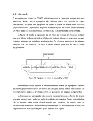 79
4.3.1 Agregação
A agregação dos holons na PROSA indica justamente a hierarquia formada por seus
elementos. Assim, holons agregados são definidos como um conjunto de holons
relacionados, os quais são agrupados de modo a formar um holon maior com sua
própria identidade. Dependendo do ponto de observação e da análise sendo realizada,
um holon pode ser dividido em seus sub-holons ou pode ser tratado como um todo.
A figura 4.8 mostra a agregação de um holon de recurso. Os losangos indicam
que uma fábrica pode ser dividida em holons de chão-de-fábrica, os quais, por sua vez,
possuem estações de trabalho e equipamentos. Os números associados às relações
mostram que, por exemplo, de zero a várias fábricas possuem de zero a vários
equipamentos.
De maneira similar, pedidos e produtos também podem ser agregados. Pedidos
de clientes podem ser divididos em ordens de produção, sendo ambas instâncias de um
mesmo holon de pedido, e produtos podem ser quebrados em peças e componentes.
A hierarquia de agregação não assume, necessariamente, a forma de árvore,
uma vez que um holon pode ser parte de múltiplas agregações. Ainda, essa estrutura
não é estática, pois muda dinamicamente seu conteúdo de acordo com as
necessidades do sistema. Novos holons podem emergir ou desaparecer de acordo com
os processos de auto-organização a que o sistema está sujeito.
Figura 4.8: Agregação de holons de recurso [Wyns, 1999]
 