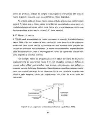 81
ordens de produção, pedidos de compra e requisições de manutenção são tipos de
holons de pedido, enquanto peças e acessórios são holons de produto.
No entanto, cada um desses holons possui atributos próprios que os diferenciam
entre si. À medida que os holons vão se tornando mais especializados, passa-se de um
nível abstrato para outro mais prático e real (faz-se aqui uma analogia com o processo
de consciência de ações descrito no item 3.5.1 deste trabalho).
4.3.3 Holons de suporte
A PROSA prevê a necessidade de holons que apóiem a operação dos holons básicos
[Wyns, 1999]. Para isso, holons de apoio consideram casos específicos dos problemas
enfrentados pelos holons básicos, apoiando-os com uma expertise maior que pode ser
utilizado em processos mais complexos. Os holons básicos mantêm a responsabilidade
pelas decisões tomadas, mas as informações dos holons de suporte são consideradas
como respostas a consultas externas.
Por exemplo, holons de programação podem apoiar os holons de recurso no
seqüenciamento de suas tarefas (figura 4.10). Em situações normais, os holons de
recurso podem utilizar programações mais simples, automatizadas, que agilizam o
processo corrente de tomada de decisões. Havendo casos específicos mais complexos,
como um eventual rearranjo de um plano que tenha que considerar aspectos não
previstos pelo algoritmo interno de programação, um holon de apoio pode ser
consultado.
Figura 4.10: Um programador centralizado como holon de suporte [Wyns, 1999]
 
