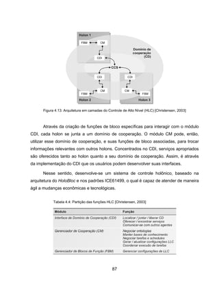 87
Através da criação de funções de bloco específicas para interagir com o módulo
CDI, cada holon se junta a um domínio de cooperação. O módulo CM pode, então,
utilizar esse domínio de cooperação, e suas funções de bloco associadas, para trocar
informações relevantes com outros holons. Concentrados no CDI, serviços apropriados
são oferecidos tanto ao holon quanto a seu domínio de cooperação. Assim, é através
da implementação do CDI que os usuários podem desenvolver suas interfaces.
Nesse sentido, desenvolve-se um sistema de controle holônico, baseado na
arquitetura do HoloBloc e nos padrões ICE61499, o qual é capaz de atender de maneira
ágil a mudanças econômicas e tecnológicas.
Figura 4.13: Arquitetura em camadas do Controle de Alto Nível (HLC) [Christensen, 2003]
Tabela 4.4: Partição das funções HLC [Christensen, 2003]
 