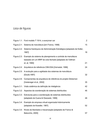 vi
Lista de figuras
Figura 1.1: Ford modelo T 1914, o everyman car 2
Figura 2.1: Sistema de manufatura [em Franco, 1998] 15
Figura 2.2: Sistema hierárquico de Administração Estratégica [adaptado de Kotler,
1967] 18
Figura 2.3: Exemplo de sistema de planejamento e controle de manufatura
baseado em um MRP de ciclo fechado [adaptado de Vollman
et. al, 1990] 21
Figura 2.4: Arquitetura de referência CIM-OSA [Vernadat, 1996] 24
Figura 2.5: A evolução para a agilidade dos sistemas de manufatura
[Gould,1997] 32
Figura 2.6: Componentes da arquitetura de referência do projeto Globeman
[Vesterager et al., 2002] 35
Figura 3.1: Visão sistêmica da definição de inteligência 42
Figura 3.2: Aspectos da coordenação de sistemas distribuídos 46
Figura 3.3: Estruturas para a coordenação de sistemas distribuídos
[adaptado de Cuena & Ossowski, 1999] 48
Figura 3.4: Exemplo de empresa virtual organizada holonicamente
[adaptado de Koestler, 1967] 52
Figura 3.5: Níveis de liberdade e mecanização [adaptado de Franco &
Batocchio, 2000] 57
 