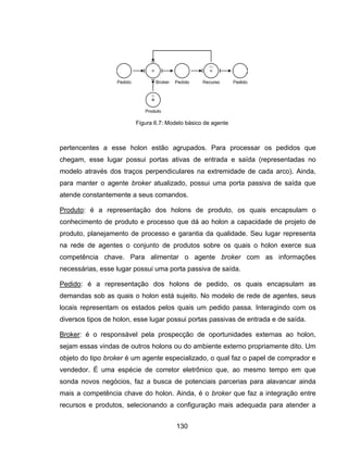 130
pertencentes a esse holon estão agrupados. Para processar os pedidos que
chegam, esse lugar possui portas ativas de entrada e saída (representadas no
modelo através dos traços perpendiculares na extremidade de cada arco). Ainda,
para manter o agente broker atualizado, possui uma porta passiva de saída que
atende constantemente a seus comandos.
Produto: é a representação dos holons de produto, os quais encapsulam o
conhecimento de produto e processo que dá ao holon a capacidade de projeto de
produto, planejamento de processo e garantia da qualidade. Seu lugar representa
na rede de agentes o conjunto de produtos sobre os quais o holon exerce sua
competência chave. Para alimentar o agente broker com as informações
necessárias, esse lugar possui uma porta passiva de saída.
Pedido: é a representação dos holons de pedido, os quais encapsulam as
demandas sob as quais o holon está sujeito. No modelo de rede de agentes, seus
locais representam os estados pelos quais um pedido passa. Interagindo com os
diversos tipos de holon, esse lugar possui portas passivas de entrada e de saída.
Broker: é o responsável pela prospecção de oportunidades externas ao holon,
sejam essas vindas de outros holons ou do ambiente externo propriamente dito. Um
objeto do tipo broker é um agente especializado, o qual faz o papel de comprador e
vendedor. É uma espécie de corretor eletrônico que, ao mesmo tempo em que
sonda novos negócios, faz a busca de potenciais parcerias para alavancar ainda
mais a competência chave do holon. Ainda, é o broker que faz a integração entre
recursos e produtos, selecionando a configuração mais adequada para atender a
Figura 6.7: Modelo básico de agente
 