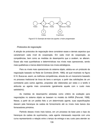 139
Protocolos de negociação
A adoção de protocolos de negociação deve considerar esses e demais aspectos que
caracterizam cada nível de cooperação. Em cada nível de cooperação, as
competências, bem como as medidas de desempenho que a avaliam, se alteram.
Essas são mais quantitativas e determinísticas nos níveis mais operacionais, sendo
mais qualitativas e menos determinísticas nos níveis estratégicos.
Para os níveis mais operacionais do sistema objeto, adotou-se um protocolo de
negociação baseado na Rede de Contratos [Smith, 1980], tal qual mostrado na figura
6.14. Busca-se, assim, as melhores competências, através de um mecanismo baseado
no processo tradicional de troca de bens e serviços: a partir das solicitações de um
contratante para outros agentes, propostas são elaboradas por estes e a tarefa é
atribuída ao agente mais conveniente (geralmente aquele com o custo mais
satisfatório).
As medidas de desempenho adotadas como critério de avaliação para
negociações no sistema objeto se baseiam no modelo do AARIA [Parunak, 1998].
Nesse, a partir de um pedido feito a um determinado agente, suas especificações
descem pela hierarquia da cadeia de fornecimento até os níveis mais baixos dos
fornecedores primários.
Partindo desses níveis mais baixos, em um processo da base para o topo da
hierarquia da cadeia de suprimentos, cada agente interessado responde com uma
curva representando a relação entre o tempo de entrega e seu custo para atender ao
Figura 6.13: Exemplo de holon de suporte: o holon programador
 
