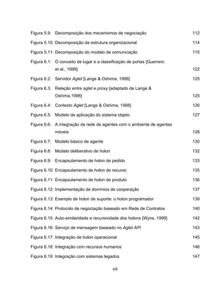 viii
Figura 5.9: Decomposição dos mecanismos de negociação 112
Figura 5.10: Decomposição da estrutura organizacional 114
Figura 5.11: Decomposição do modelo de comunicação 115
Figura 6.1: O conceito de lugar e a classificação de portas [Guerrero
et al., 1999] 122
Figura 6.2: Servidor Aglet [Lange & Oshima, 1998] 125
Figura 6.3: Relação entre aglet e proxy [adaptado de Lange &
Oshima,1998] 125
Figura 6.4: Contexto Aglet [Lange & Oshima, 1998] 126
Figura 6.5: Modelo de aplicação do sistema objeto 127
Figura 6.6: A integração da rede de agentes com o ambiente de agentes
móveis 128
Figura 6.7: Modelo básico de agente 130
Figura 6.8: Modelo deliberativo de holon 132
Figura 6.9: Encapsulamento de holon de pedido 133
Figura 6.10: Encapsulamento de holon de recurso 135
Figura 6.11: Encapsulamento de holon de produto 136
Figura 6.12: Implementação de domínios de cooperação 137
Figura 6.13: Exemplo de holon de suporte: o holon programador 139
Figura 6.14: Protocolo de negociação baseado em Rede de Contratos 140
Figura 6.15: Auto-similaridade e recursividade dos holons [Wyns, 1999] 142
Figura 6.16: Serviço de mensagem baseado no Aglet API 143
Figura 6.17: Integração de holon operacional 145
Figura 6.18: Integração com recursos humanos 146
Figura 6.19: Integração com sistemas legados 147
 