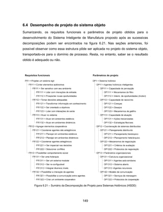 149
6.4 Desempenho de projeto do sistema objeto
Sumarizando, os requisitos funcionais e parâmetros de projeto obtidos para o
desenvolvimento do Sistema Inteligente de Manufatura proposto após as sucessivas
decomposições podem ser encontrados na figura 6.21. Nas seções anteriores, foi
possível observar como essa estrutura pôde ser aplicada no projeto do sistema objeto,
transportado-os para o domínio de processo. Resta, no entanto, saber se o resultado
obtido é adequado ou não.
Figura 6.21 – Sumário da Decomposição de Projeto para Sistemas Holônicos (HSDD)
 