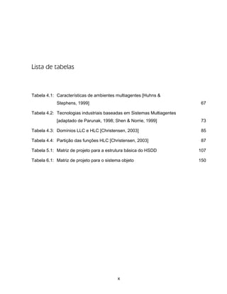 x
Lista de tabelas
Tabela 4.1: Características de ambientes multiagentes [Huhns &
Stephens, 1999] 67
Tabela 4.2: Tecnologias industriais baseadas em Sistemas Multiagentes
[adaptado de Parunak, 1998; Shen & Norrie, 1999] 73
Tabela 4.3: Domínios LLC e HLC [Christensen, 2003] 85
Tabela 4.4: Partição das funções HLC [Christensen, 2003] 87
Tabela 5.1: Matriz de projeto para a estrutura básica do HSDD 107
Tabela 6.1: Matriz de projeto para o sistema objeto 150
 