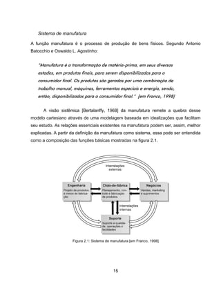 15
Sistema de manufatura
A função manufatura é o processo de produção de bens físicos. Segundo Antonio
Batocchio e Oswaldo L. Agostinho:
“Manufatura é a transformação de matéria-prima, em seus diversos
estados, em produtos finais, para serem disponibilizados para o
consumidor final. Os produtos são gerados por uma combinação de
trabalho manual, máquinas, ferramentas especiais e energia, sendo,
então, disponibilizados para o consumidor final.” [em Franco, 1998]
A visão sistêmica [Bertalanffy, 1968] da manufatura remete a quebra desse
modelo cartesiano através de uma modelagem baseada em idealizações que facilitam
seu estudo. As relações essenciais existentes na manufatura podem ser, assim, melhor
explicadas. A partir da definição da manufatura como sistema, essa pode ser entendida
como a composição das funções básicas mostradas na figura 2.1.
Figura 2.1: Sistema de manufatura [em Franco, 1998]
 