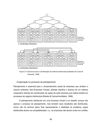 48
Cooperação no processo de planejamento
Planejamento é essencial para o comportamento social de empresas que dividem o
mesmo ambiente. Nas Empresas Virtuais, planejar significa o alcance de um sistema
cooperativo através da coordenação de ações de cada empresa que realiza tarefas em
processos de negócio distribuídos [Rabelo & Camarinha-Matos, 1996].
O planejamento distribuído em uma Empresa Virtual é um desafio, porque não
apenas o processo de planejamento, mas também seus resultados são distribuídos.
Como não há nenhum plano final representando a totalidade do problema, peças
distribuídas devem se compatibilizadas, i.e., as empresas não devem entrar em conflito,
Figura 3.3: Estruturas para a coordenação de sistemas distribuídos [adaptado de Cuena &
Ossowski, 1999]
 