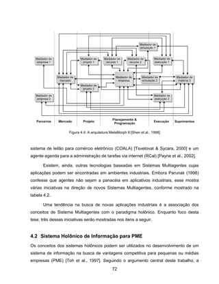 72
sistema de leilão para comércio eletrônico (COALA) [Tsvetovat & Sycara, 2000] e um
agente agenda para a administração de tarefas via internet (RCal) [Payne et al., 2002].
Existem, ainda, outras tecnologias baseadas em Sistemas Multiagentes cujas
aplicações podem ser encontradas em ambientes industriais. Embora Parunak (1998)
confesse que agentes não sejam a panacéia em aplicativos industriais, esse mostra
várias iniciativas na direção de novos Sistemas Multiagentes, conforme mostrado na
tabela 4.2.
Uma tendência na busca de novas aplicações industriais é a associação dos
conceitos de Sistema Multiagentes com o paradigma holônico. Enquanto foco desta
tese, três dessas iniciativas serão mostradas nos itens a seguir.
4.2 Sistema Holônico de Informação para PME
Os conceitos dos sistemas holônicos podem ser utilizados no desenvolvimento de um
sistema de informação na busca de vantagens competitiva para pequenas ou médias
empresas (PME) [Toh et al., 1997]. Seguindo o argumento central deste trabalho, a
Figura 4.4: A arquitetura MetaMorph II [Shen et al., 1998]
 