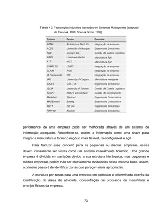 73
performance de uma empresa pode ser melhorada através de um sistema de
informação adequado. Reconhece-se, assim, a informação como uma chave para
integrar a manufatura e tornar o negócio mais flexível, re-configurável e ágil.
Para traduzir esse conceito para as pequenas ou médias empresas, essas
devem inicialmente ser vistas como um sistema casualmente holônico. Uma grande
empresa é dividida em partições devido a sua estrutura hierárquica, mas pequenas e
médias empresas podem não ser efetivamente modeladas nessa mesma base. Assim,
o primeiro passo é de identificar zonas que pareçam mais apropriadas.
A estrutura por zonas para uma empresa em particular é determinada através da
identificação de áreas de atividade, concentração de processos de manufatura e
arranjos físicos da empresa.
Tabela 4.2: Tecnologias industriais baseadas em Sistemas Multiagentes [adaptado
de Parunak, 1998; Shen & Norrie, 1999]
 