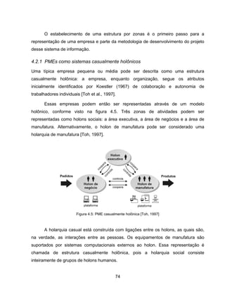 74
O estabelecimento de uma estrutura por zonas é o primeiro passo para a
representação de uma empresa e parte da metodologia de desenvolvimento do projeto
desse sistema de informação.
4.2.1 PMEs como sistemas casualmente holônicos
Uma típica empresa pequena ou média pode ser descrita como uma estrutura
casualmente holônica: a empresa, enquanto organização, segue os atributos
inicialmente identificados por Koestler (1967) de colaboração e autonomia de
trabalhadores individuais [Toh et al., 1997].
Essas empresas podem então ser representadas através de um modelo
holônico, conforme visto na figura 4.5. Três zonas de atividades podem ser
representadas como holons sociais: a área executiva, a área de negócios e a área de
manufatura. Alternativamente, o holon de manufatura pode ser considerado uma
holarquia de manufatura [Toh, 1997].
A holarquia casual está construída com ligações entre os holons, as quais são,
na verdade, as interações entre as pessoas. Os equipamentos de manufatura são
suportados por sistemas computacionais externos ao holon. Essa representação é
chamada de estrutura casualmente holônica, pois a holarquia social consiste
inteiramente de grupos de holons humanos.
Figura 4.5: PME casualmente holônica [Toh, 1997]
 