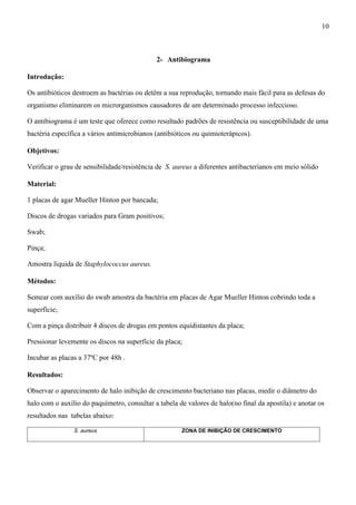 2- Antibiograma
Introdução:
Os antibióticos destroem as bactérias ou detêm a sua reprodução, tornando mais fácil para as defesas do
organismo eliminarem os microrganismos causadores de um determinado processo infeccioso.
O antibiograma é um teste que oferece como resultado padrões de resistência ou susceptibilidade de uma
bactéria específica a vários antimicrobianos (antibióticos ou quimioterápicos).
Objetivos:
Verificar o grau de sensibilidade/resistência de S. aureus a diferentes antibacterianos em meio sólido
Material:
1 placas de agar Mueller Hinton por bancada;
Discos de drogas variados para Gram positivos;
Swab;
Pinça;
Amostra líquida de Staphylococcus aureus.
Métodos:
Semear com auxílio do swab amostra da bactéria em placas de Agar Mueller Hinton cobrindo toda a
superfície;
Com a pinça distribuir 4 discos de drogas em pontos equidistantes da placa;
Pressionar levemente os discos na superfície da placa;
Incubar as placas a 37ºC por 48h .
Resultados:
Observar o aparecimento de halo inibição de crescimento bacteriano nas placas, medir o diâmetro do
halo com o auxílio do paquímetro, consultar a tabela de valores de halo(no final da apostila) e anotar os
resultados nas tabelas abaixo:
S. aureus ZONA DE INIBIÇÃO DE CRESCIMENTO
10
 