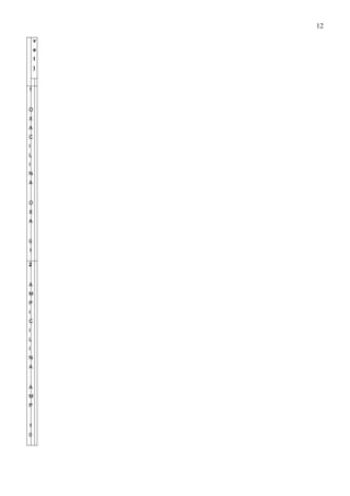 v
e
l
)
1
O
X
A
C
I
L
I
N
A
O
X
A
0
1
2
A
M
P
I
C
I
L
I
N
A
A
M
P
1
0
12
 