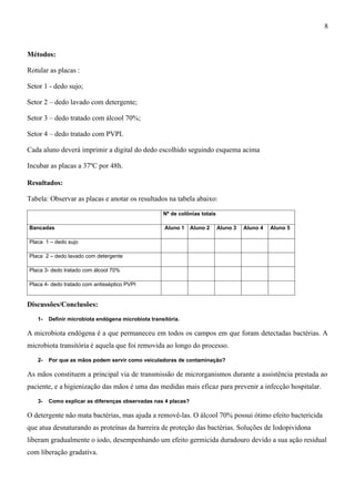 Métodos:
Rotular as placas :
Setor 1 - dedo sujo;
Setor 2 – dedo lavado com detergente;
Setor 3 – dedo tratado com álcool 70%;
Setor 4 – dedo tratado com PVPI.
Cada aluno deverá imprimir a digital do dedo escolhido seguindo esquema acima
Incubar as placas a 37ºC por 48h.
Resultados:
Tabela: Observar as placas e anotar os resultados na tabela abaixo:
Nº de colônias totais
Bancadas Aluno 1 Aluno 2 Aluno 3 Aluno 4 Aluno 5
Placa 1 – dedo sujo
Placa 2 – dedo lavado com detergente
Placa 3- dedo tratado com álcool 70%
Placa 4- dedo tratado com antisséptico PVPI
Discussões/Conclusões:
1- Definir microbiota endógena microbiota transitória.
A microbiota endógena é a que permaneceu em todos os campos em que foram detectadas bactérias. A
microbiota transitória é aquela que foi removida ao longo do processo.
2- Por que as mãos podem servir como veiculadoras de contaminação?
As mãos constituem a principal via de transmissão de microrganismos durante a assistência prestada ao
paciente, e a higienização das mãos é uma das medidas mais eficaz para prevenir a infecção hospitalar.
3- Como explicar as diferenças observadas nas 4 placas?
O detergente não mata bactérias, mas ajuda a removê-las. O álcool 70% possui ótimo efeito bactericida
que atua desnaturando as proteínas da barreira de proteção das bactérias. Soluções de Iodopividona
liberam gradualmente o iodo, desempenhando um efeito germicida duradouro devido a sua ação residual
com liberação gradativa.
8
 