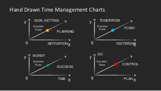 Hand Drawn Time Management Charts
y
X
0
TOMORROW
TODAY
YESTERDAY
Success
Point
y
X
0
GOAL-SETTING
PLANNING
MOTIVATION
Success
Point
y
X
0
MONEY
SUCCESS
TIME
Success
Point
y
X
0
DO
CONTROL
PLAN
Success
Point
 