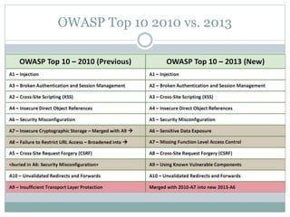 OWASP Top 10 2010 vs. 2013
 