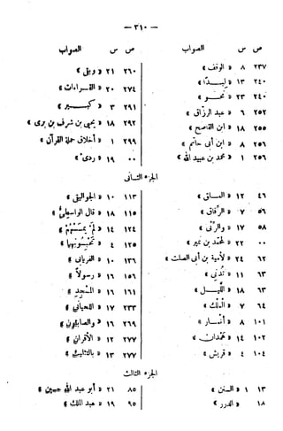 الإتقان في علوم القرآن (ط: الأوقاف السعودية) - المجلد (4)