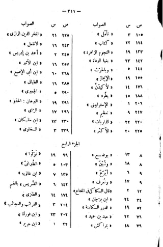 الإتقان في علوم القرآن (ط: الأوقاف السعودية) - المجلد (4)