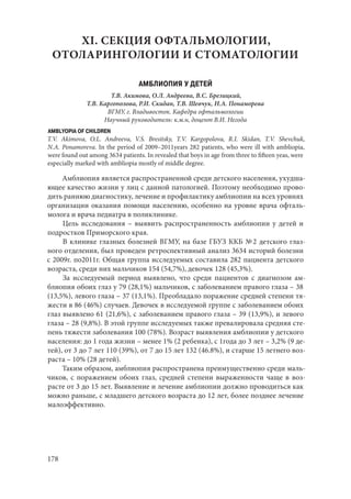 178
XI. СЕКЦИЯ ОФТАЛЬМОЛОГИИ,
ОТОЛАРИНГОЛОГИИ И СТОМАТОЛОГИИ
АМБЛИОПИЯ У ДЕТЕЙ
Т.В. Акимова, О.Л. Андреева, В.С. Брезицкий,
Т.В. Каргополова, Р.И. Скидан, Т.В. Шевчук, Н.А. Понаморева
ВГМУ, г. Владивосток. Кафедра офтальмологии
Научный руководитель: к.м.н, доцент В.И. Негода
AMBLYOPIA OF CHILDREN
T.V. Akimova, O.L. Andreeva, V.S. Bresitsky, T.V. Kargopolova, R.I. Skidan, T.V. Shevchuk,
N.A. Ponamoreva. In the period of 2009–2011years 282 patients, who were ill with ambliopia,
were found out among 3634 patients. In revealed that boys in age from three to fifteen yeas, were
especially marked with ambliopia mostly of middle degree.
Амблиопия является распространенной среди детского населения, ухудша-
ющее качество жизни у лиц с данной патологией. Поэтому необходимо прово-
дить раннюю диагностику, лечение и профилактику амблиопии на всех уровнях
организации оказания помощи населению, особенно на уровне врача офталь-
молога и врача педиатра в поликлинике.
Цель исследования – выявить распространенность амблиопии у детей и
подростков Приморского края.
В клинике глазных болезней ВГМУ, на базе ГБУЗ ККБ № 2 детского глаз-
ного отделения, был проведен ретроспективный анализ 3634 историй болезни
с 2009г. по2011г. Общая группа исследуемых составила 282 пациента детского
возраста, среди них мальчиков 154 (54,7%), девочек 128 (45,3%).
За исследуемый период выявлено, что среди пациентов с диагнозом ам-
блиопия обоих глаз у 79 (28,1%) мальчиков, с заболеванием правого глаза – 38
(13,5%), левого глаза – 37 (13,1%). Преобладало поражение средней степени тя-
жести в 86 (46%) случаев. Девочек в исследуемой группе с заболеванием обоих
глаз выявлено 61 (21,6%), с заболеванием правого глаза – 39 (13,9%), и левого
глаза – 28 (9,8%). В этой группе исследуемых также превалировала средняя сте-
пень тяжести заболевания 100 (78%). Возраст выявления амблиопии у детского
населения: до 1 года жизни – менее 1% (2 ребенка), с 1года до 3 лет – 3,2% (9 де-
тей), от 3 до 7 лет 110 (39%), от 7 до 15 лет 132 (46.8%), и старше 15 летнего воз-
раста – 10% (28 детей).
Таким образом, амблиопия распространена преимущественно среди маль-
чиков, с поражением обоих глаз, средней степени выраженности чаще в воз-
расте от 3 до 15 лет. Выявление и лечение амблиопии должно проводиться как
можно раньше, с младшего детского возраста до 12 лет, более позднее лечение
малоэффективно.
Copyright ОАО «ЦКБ «БИБКОМ» & ООО «Aгентство Kнига-Cервис»
 
