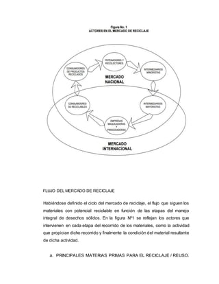 FLUJO DEL MERCADO DE RECICLAJE
Habiéndose definido el ciclo del mercado de reciclaje, el flujo que siguen los
materiales con potencial reciclable en función de las etapas del manejo
integral de desechos sólidos. En la figura Nº1 se reflejan los actores que
intervienen en cada etapa del recorrido de los materiales, como la actividad
que propician dicho recorrido y finalmente la condición del material resultante
de dicha actividad.
a. PRINCIPALES MATERIAS PRIMAS PARA EL RECICLAJE / REUSO.
 