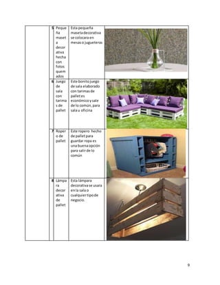 9
5 Peque
ña
maset
a
decor
ativa
hecha
con
fotos
quem
ados
Esta pequeña
masetadecorativa
se colocara en
mesaso jugueteras
6 Juego
de
sala
con
tarima
s de
pallet
Este bonitojuego
de sala elaborado
con tarimasde
palletes
económicoysale
de lo común,para
salau oficina
7 Roper
o de
pallet
Este ropero hecho
de palletpara
guardar ropa es
una buenaopción
para salirde lo
común
8 Lámpa
ra
decor
ativa
de
pallet
Esta lámpara
decorativase usara
enla sala o
cualquiertipode
negocio.
 