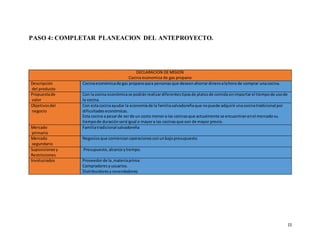 15
PASO 4: COMPLETAR PLANEACION DEL ANTEPROYECTO.
DECLARACION DE MISION
Cocina economica de gas propano
Descripción
del producto
Cocinaeconómicade gas propanopara personasque deseenahorrardineroalahora de comprar unacocina.
Propuestade
valor
Con lacocina económicase podránrealizardiferentestiposde platosde comidasinimportarel tiempode usode
la cocina.
Objetivosdel
negocio
Con estacocinaayudar la economíade la familiasalvadoreñaque nopuede adquirirunacocinatradicional por
dificultades económicas.
Esta cocina a pesarde serde un costo menora las cocinasque actualmente se encuentranenel mercadosu
tiempode duraciónseráigual o mayora las cocinasque son de mayor precio.
Mercado
primario
Familiatradicional salvadoreña
Mercado
segundario
Negociosque comienzan operacionesconunbajopresupuesto
Suposiciones y
Restricciones
Presupuesto, alcance ytiempo.
Involucrados Proveedorde la,materiaprima
Compradoresyusuarios.
Distribuidoresyrevendedores
 