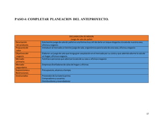 17
PASO 4: COMPLETAR PLANEACION DEL ANTEPROYECTO.
DECLARACION DE MISION
Juego de sala de pallet
Descripción
del producto
Este bonitojuegode salade palletesunaformamuy útil de darle un toque elegante alasalade nuestracasa,
oficinaunegocio.
Propuestade
valor
Introduciral mercadoun bonitojuegode sala, ergonómicoparalasala de una casa, oficinaunegocio
Objetivosdel
negocio
Elaborar unjuegode sala que tengagran aceptaciónenel mercadopor su costoy que ademásadorne la salade
un hogar,oficinaonegocio.
Mercado
primario
Familiasopersonasque adornanlasala de su casa u oficinaonegocio
Mercado
segundario
Empresasdiseñadorasde salasde hogaru oficinas
Suposiciones y
Restricciones
Presupuesto, alcance ytiempo.
Involucrados Proveedorde lamateriaprima
Compradoresyusuarios.
Distribuidores yrevendedores
 