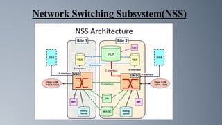 Network Switching Subsystem(NSS)
 