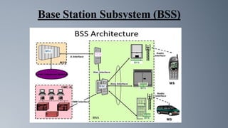 Base Station Subsystem (BSS)
 