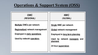 Operations & Support System (OSS)
 