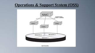 Operations & Support System (OSS)
 